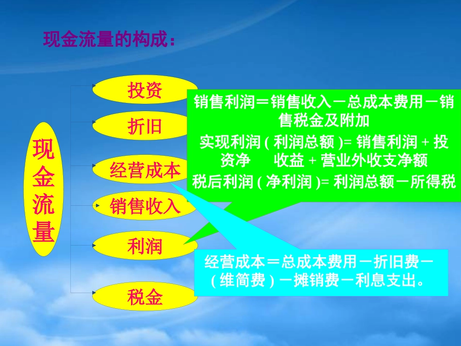 [精选]建筑工程经济资金等值计算.pptx_第3页