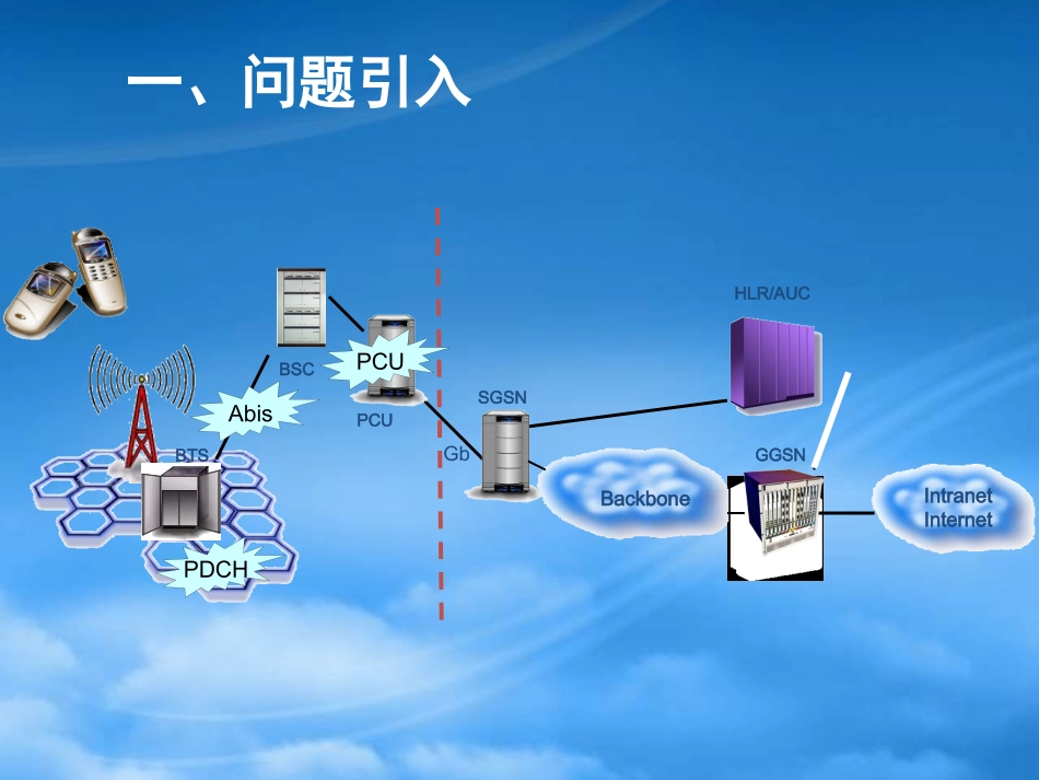 abis资源配置方法工作汇报0110.pptx_第3页