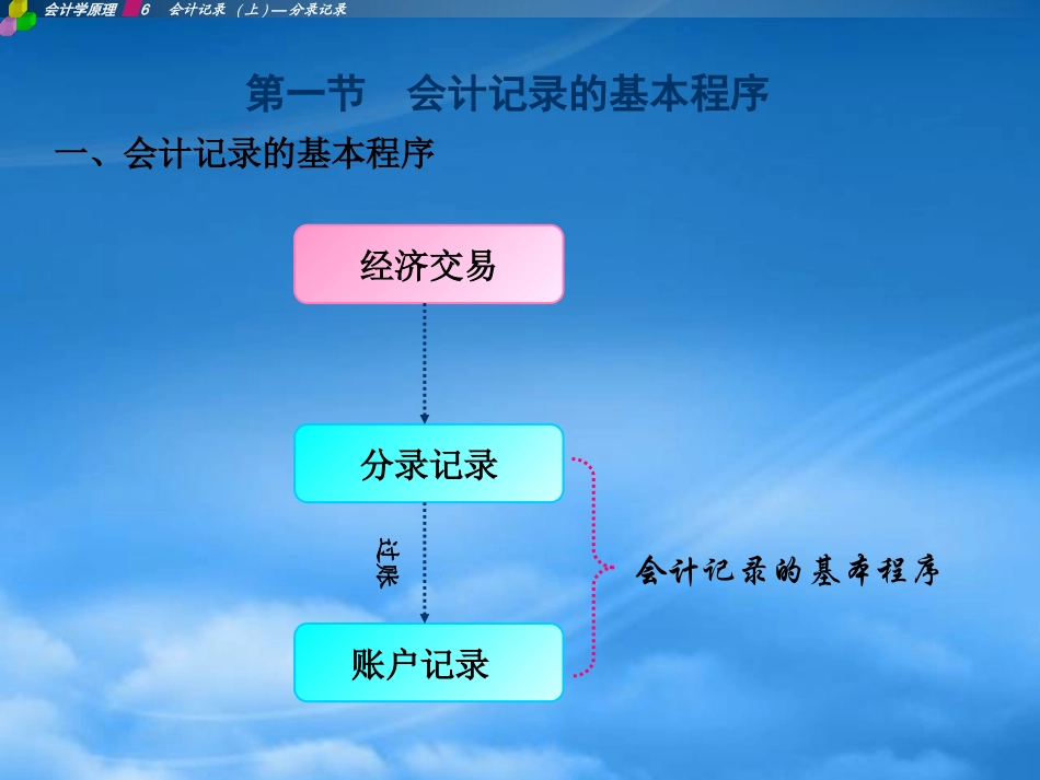 [精选]会计记录—分录记录研究分析.pptx_第2页