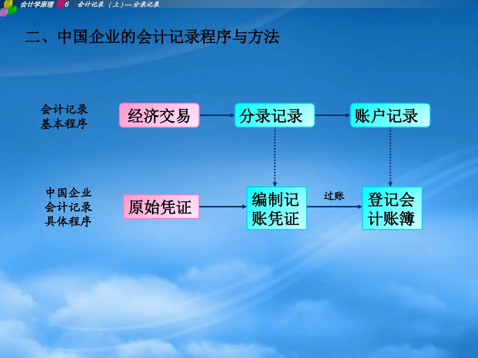 [精选]会计记录—分录记录研究分析.pptx_第3页