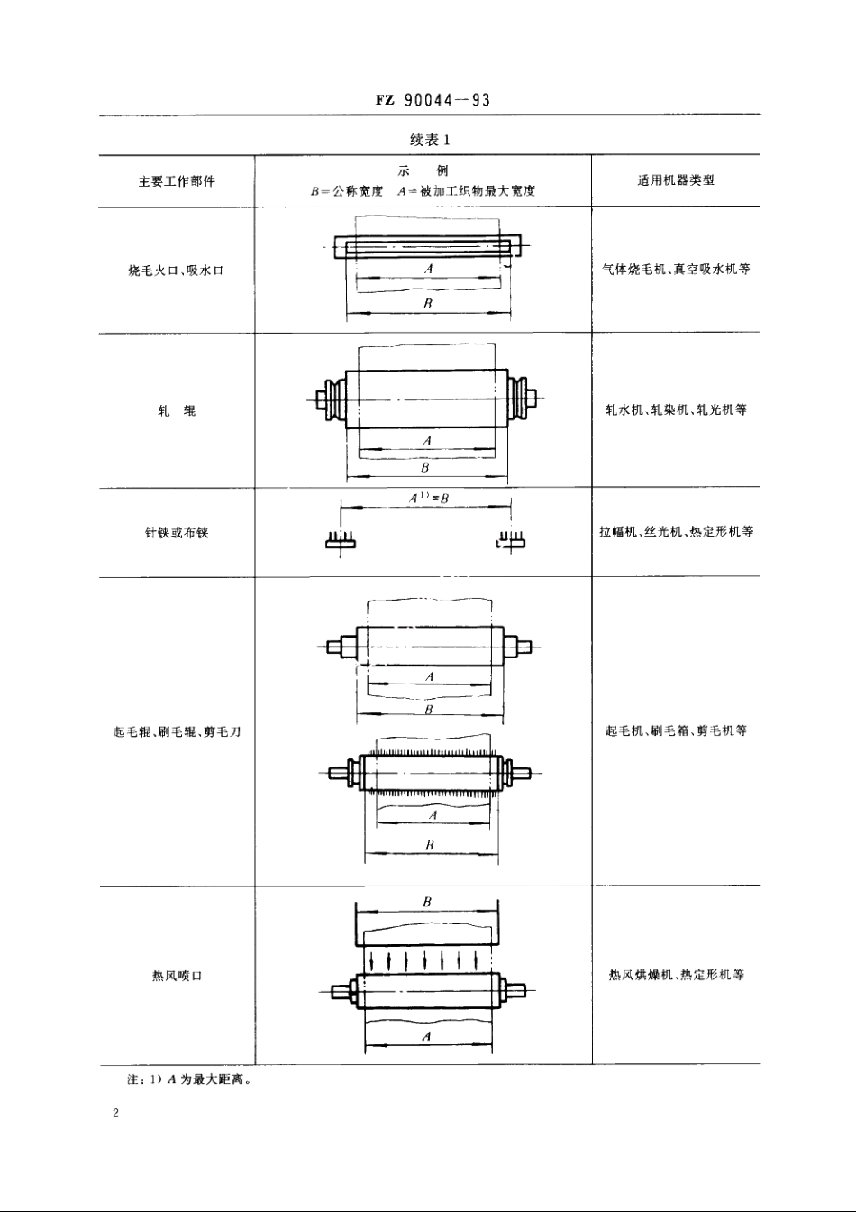 染整机器公称宽度 FZ 90044-1993.pdf_第3页