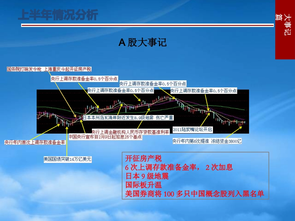 XXXX投资者教育.pptx_第3页