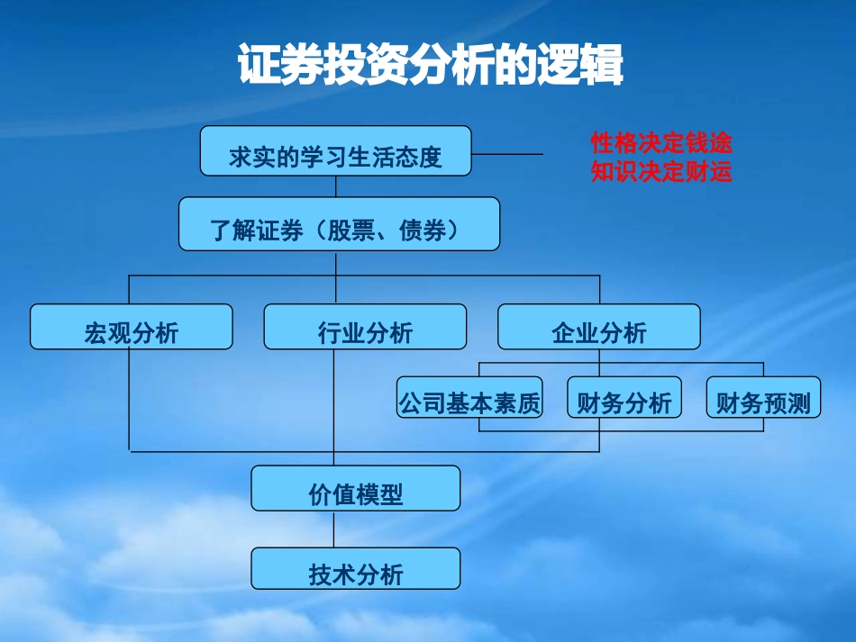 [精选]宏观经济运行对证券市场的影响.pptx_第3页