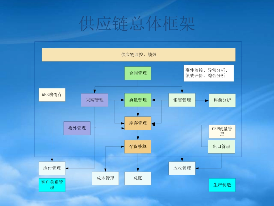 U861供应链改进部分培训.pptx_第3页