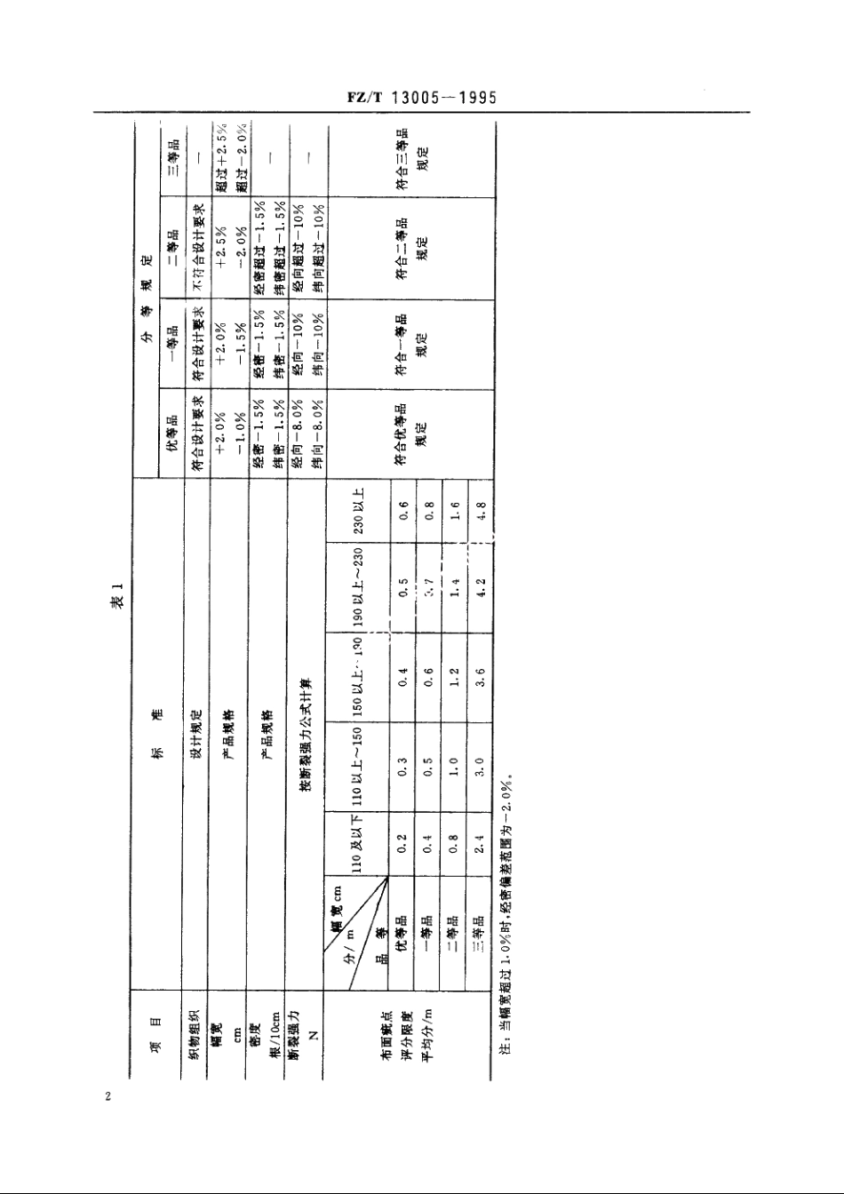 大提花棉本色布 FZT 13005-1995.pdf_第3页