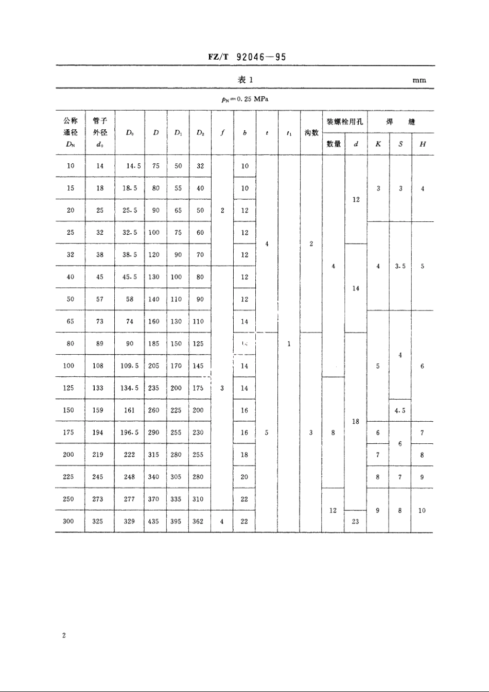 平焊管法兰(无缝钢管用) FZT 92046-1995.pdf_第3页