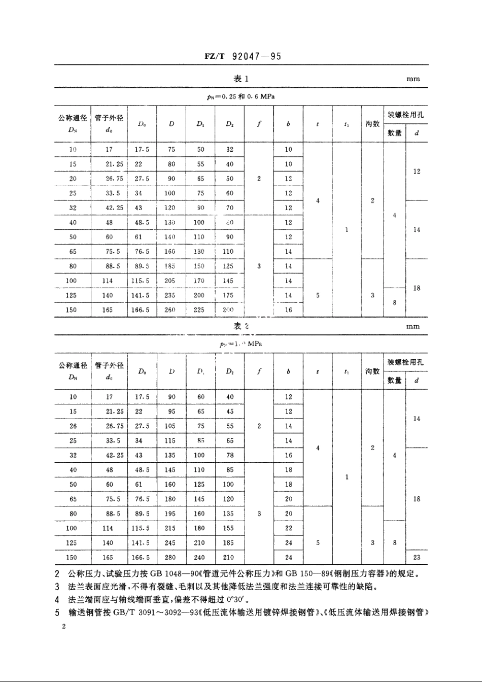 平焊管法兰(输送钢管用) FZT 92047-1995.pdf_第3页