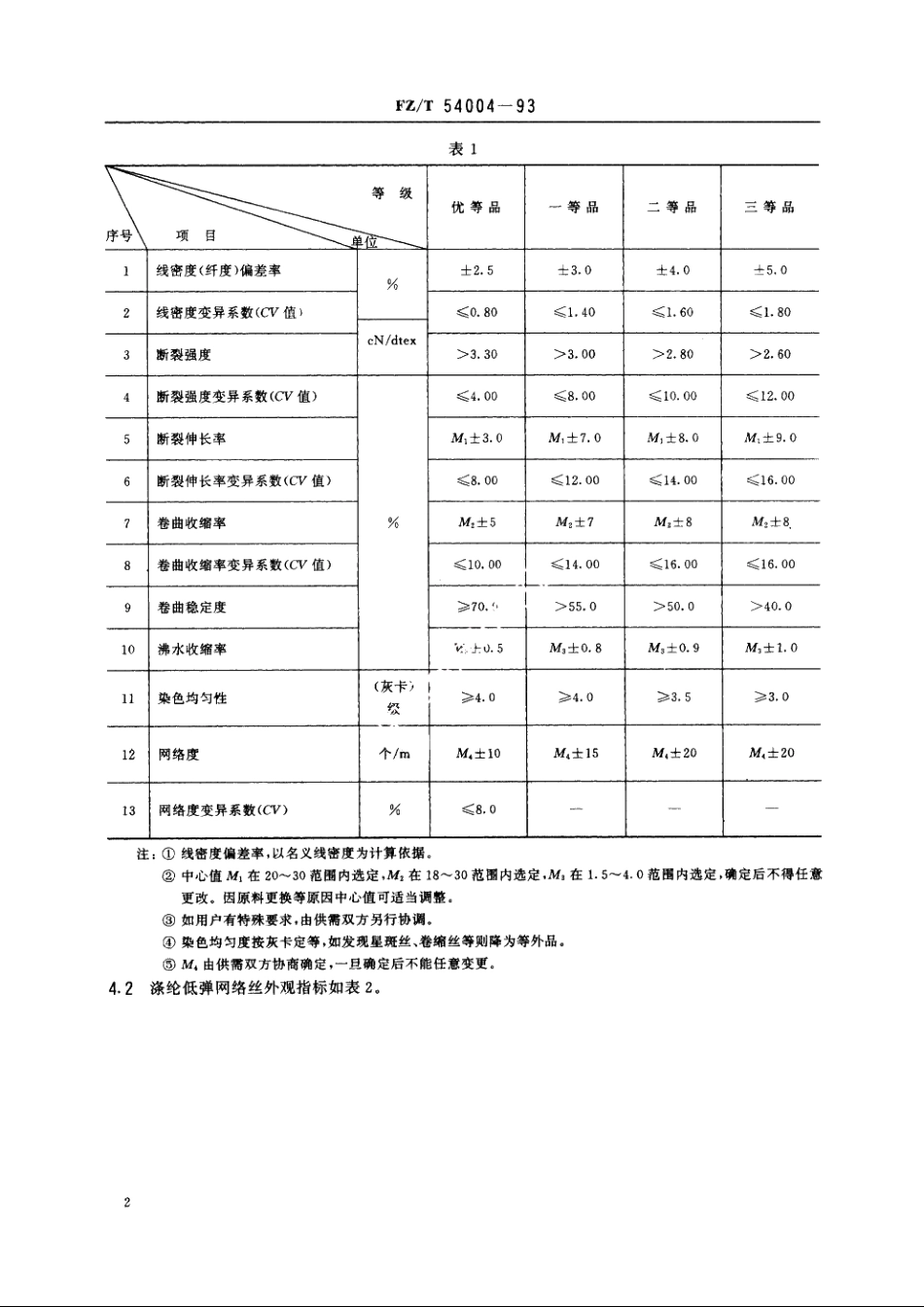 涤纶低弹网络丝 FZT 54004-1993.pdf_第3页