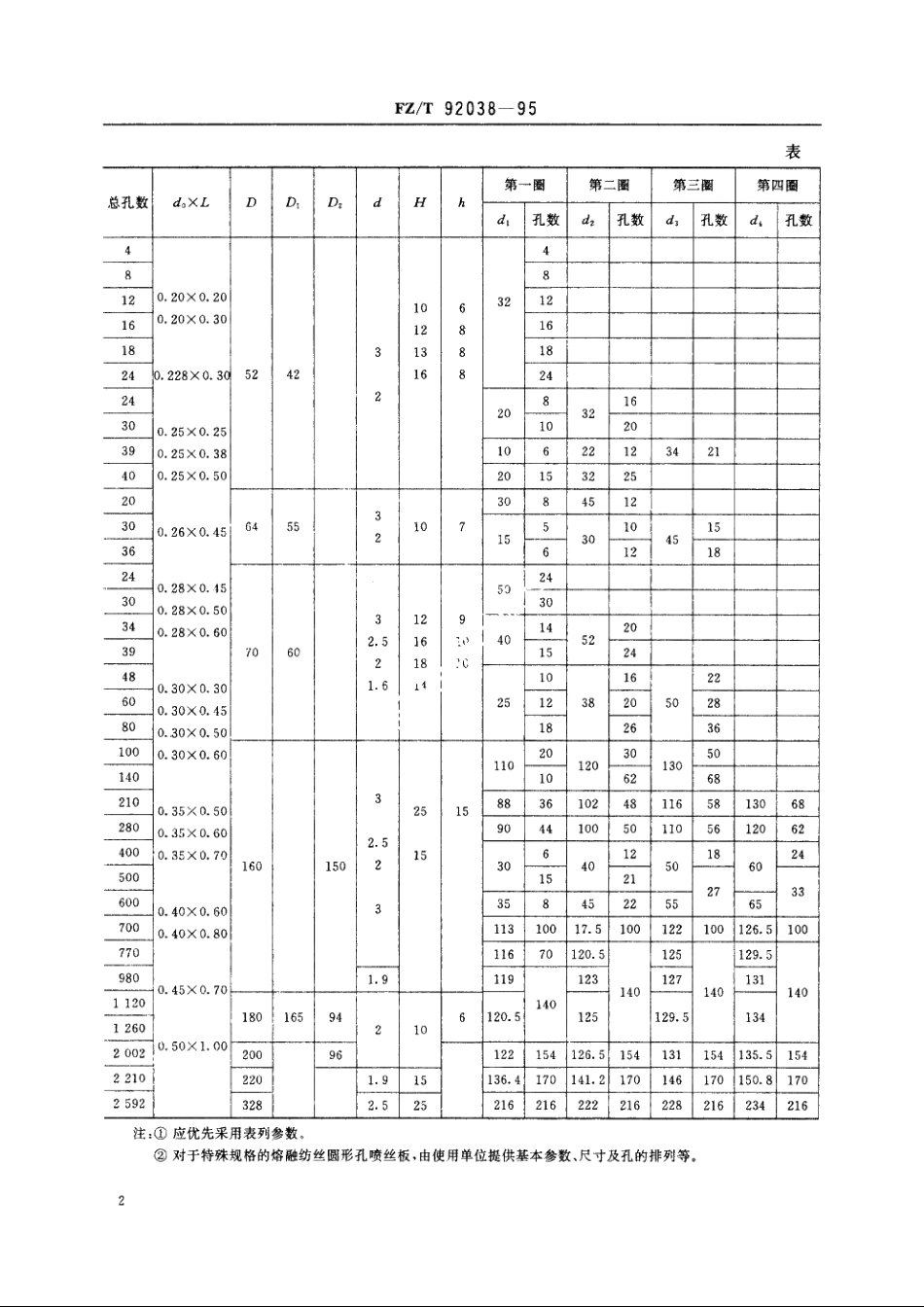 熔融纺丝圆形孔喷丝板 FZT 92038-1995.pdf_第3页