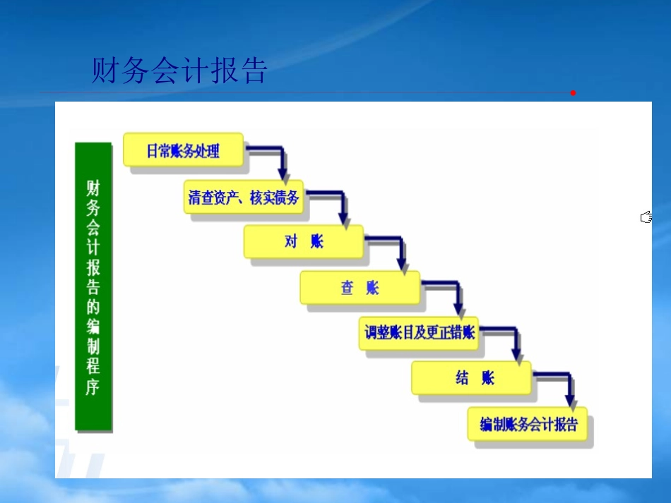 [精选]会计第八章.pptx_第2页