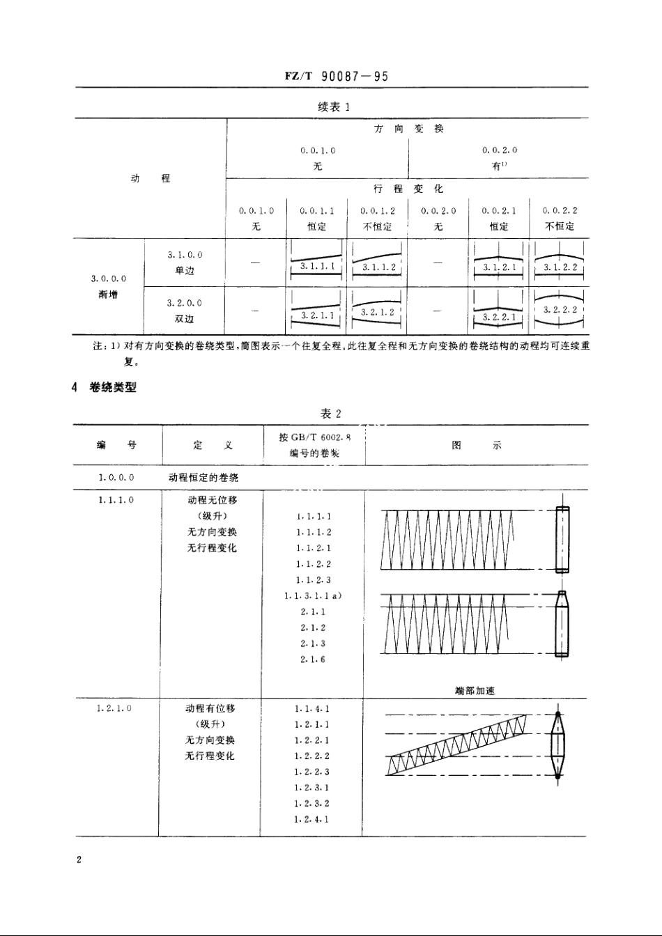 纱线和中间产品的卷装卷绕类型 FZT 90087-1995.pdf_第3页