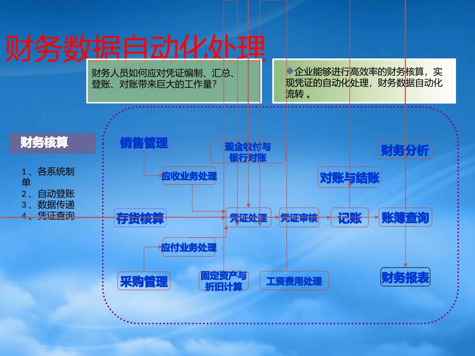 T6一体化业务流程介绍.pptx_第3页