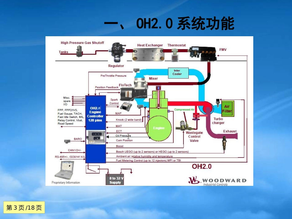 WOODWARD OH20系统介绍.pptx_第3页