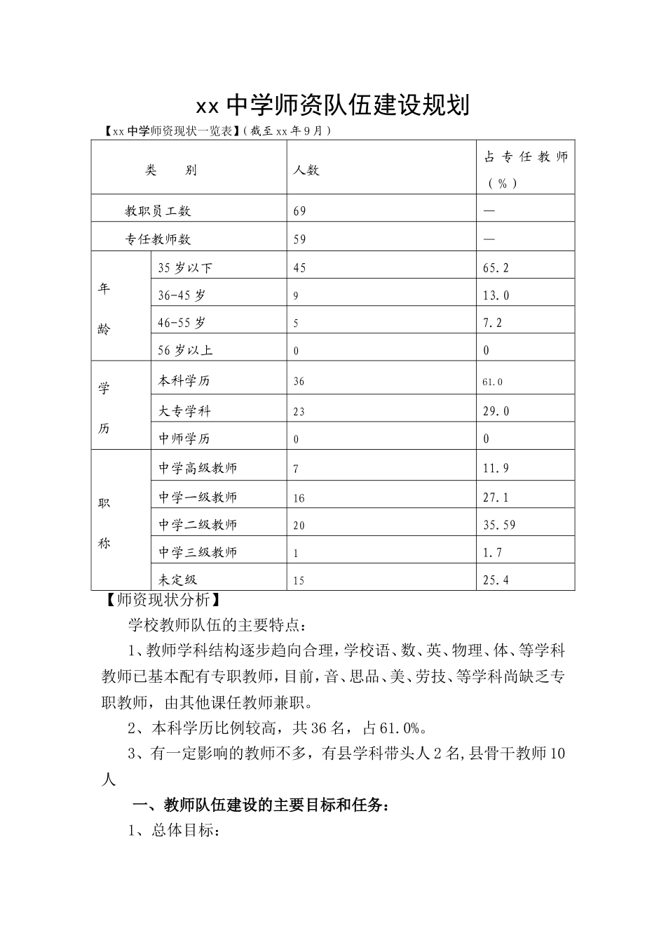 中小学学校师资队伍建设规划.doc_第1页