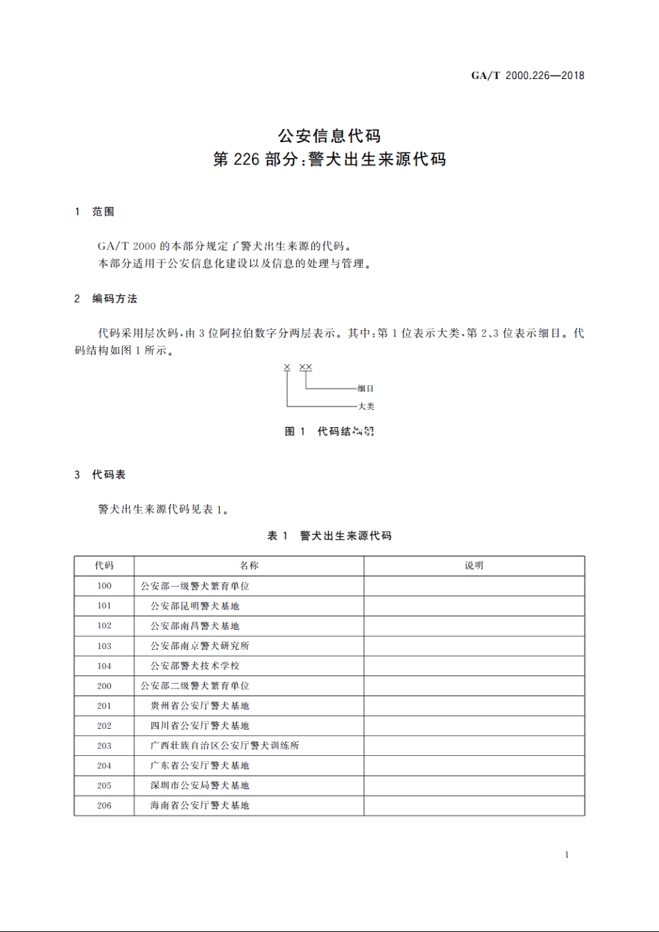 公安信息代码　第226部分：警犬出生来源代码 GAT 2000.226-2018.pdf_第3页