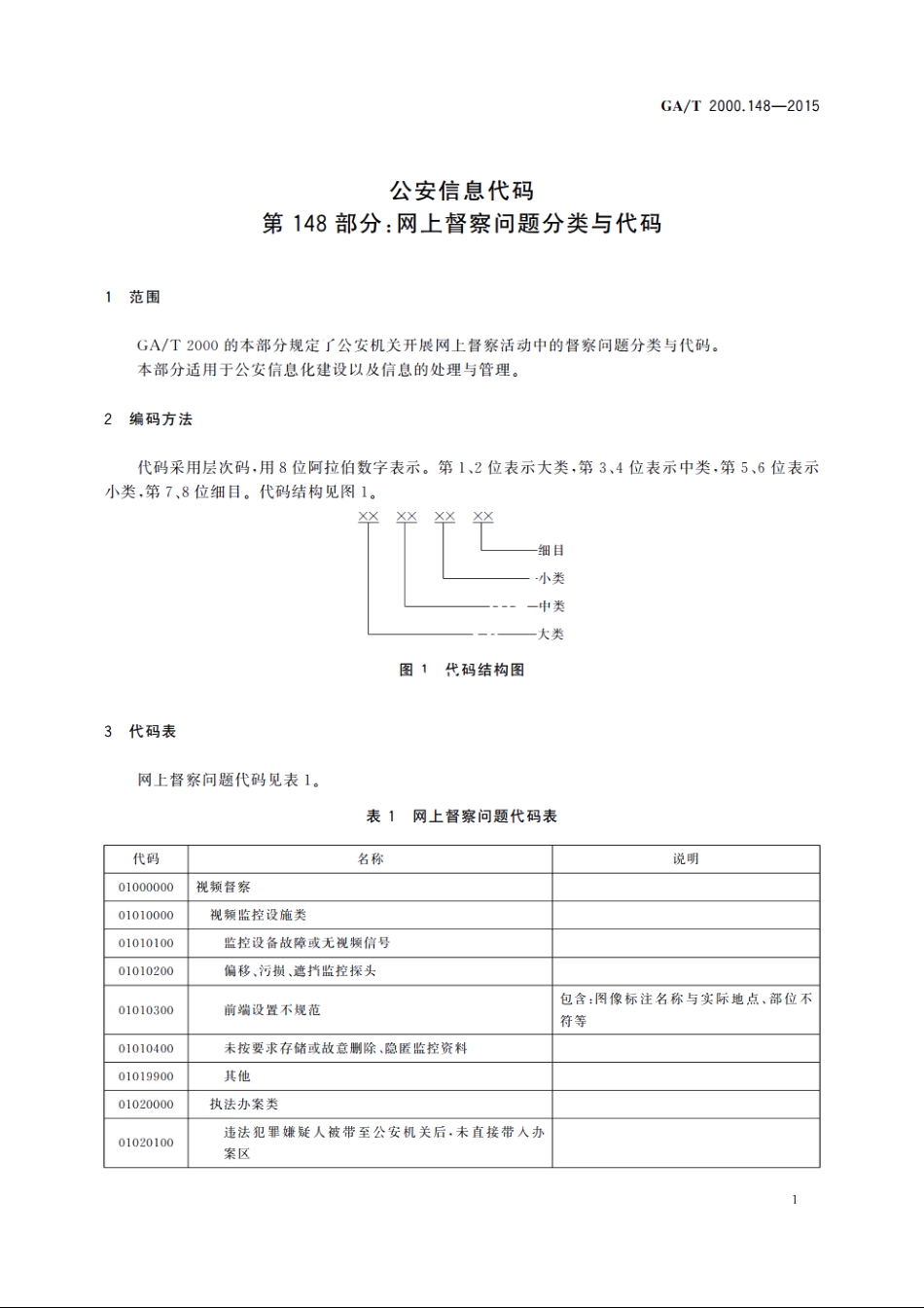 公安信息代码　第148部分：网上督察问题分类与代码 GAT 2000.148-2015.pdf_第3页