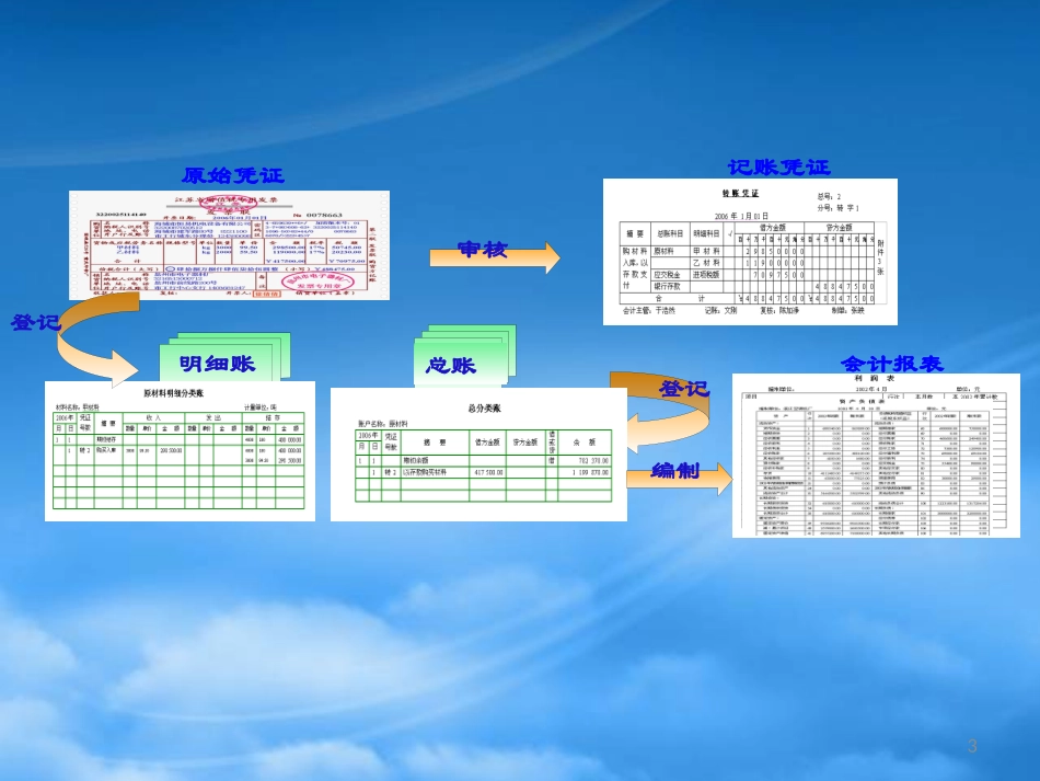[精选]会计帐薄.pptx_第3页