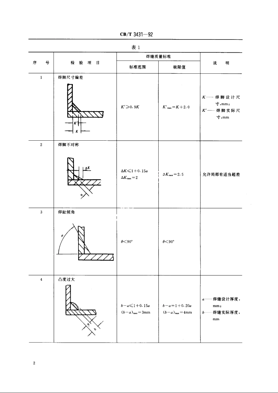 CO2气体保护电弧焊角焊缝表面质量要求 CBT 3431-1992.pdf_第3页