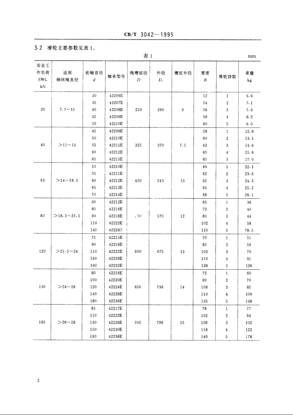 工程船用滑轮 CBT 3042-1995.pdf_第3页