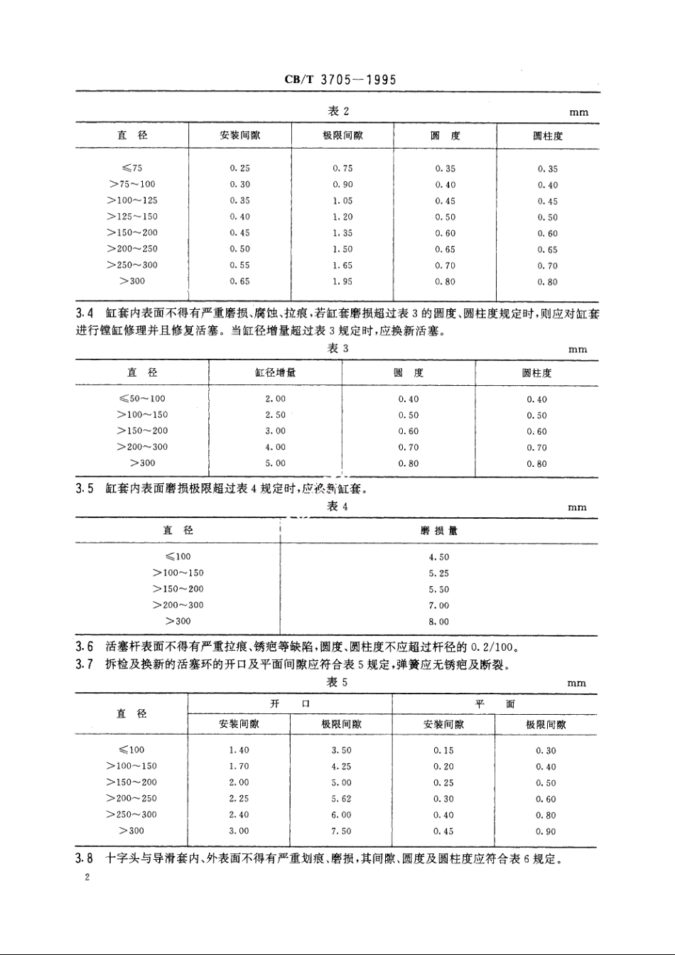 船用往复泵修理技术要求 CBT 3705-1995.pdf_第3页