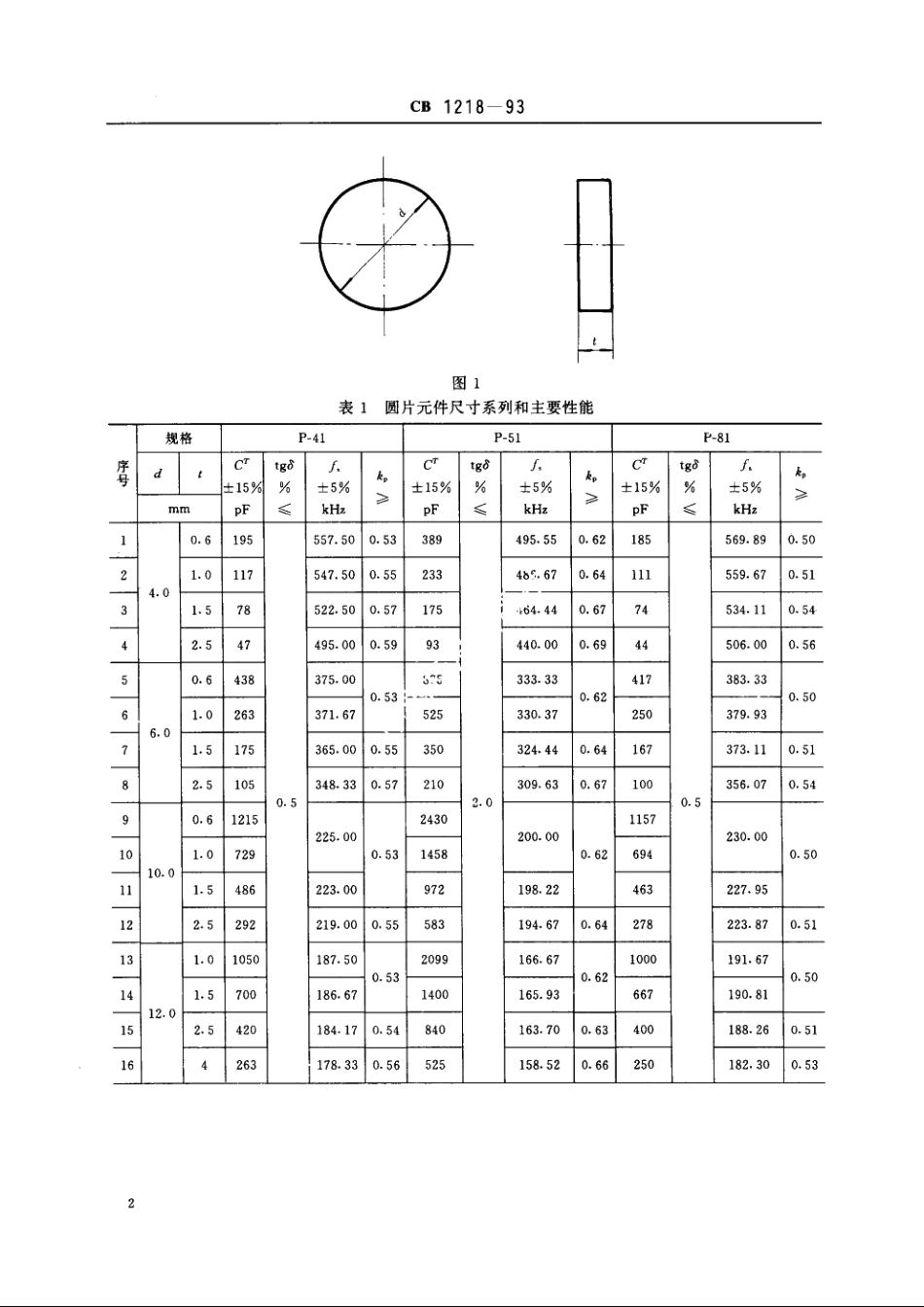 水声常用压电陶瓷元件 CB 1218-1993.pdf_第3页