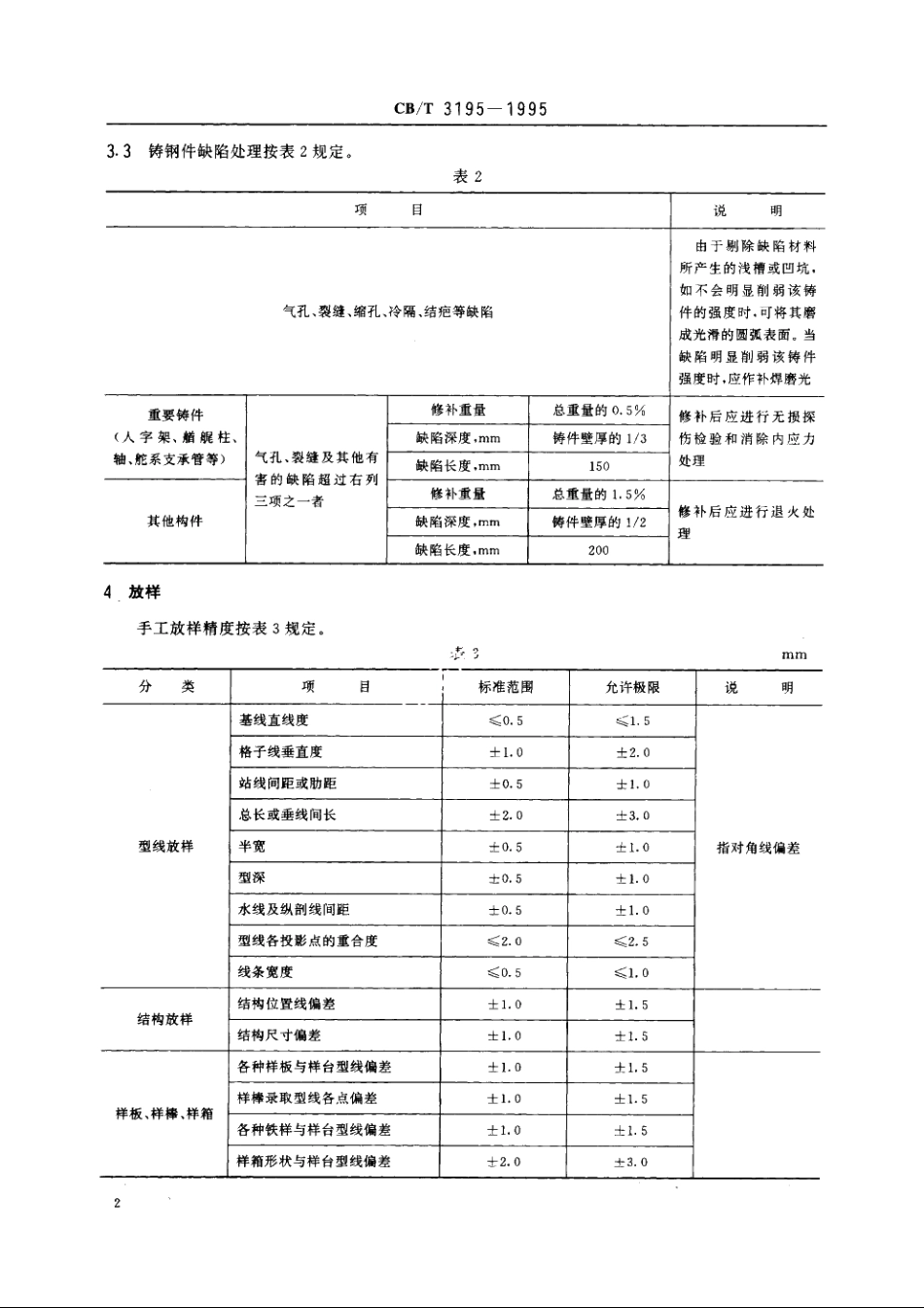 中小型船舶船体建造精度 CBT 3195-1995.pdf_第3页