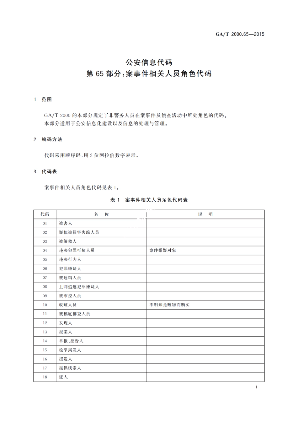 公安信息代码　第65部分：案事件相关人员角色代码 GAT 2000.65-2015.pdf_第3页