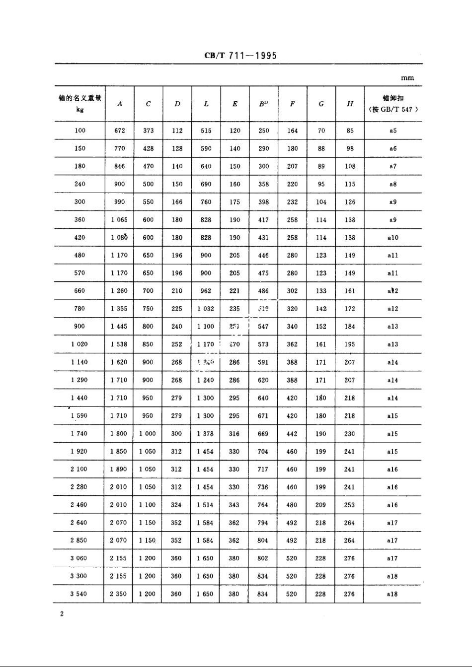 斯贝克锚 CBT 711-1995.pdf_第3页