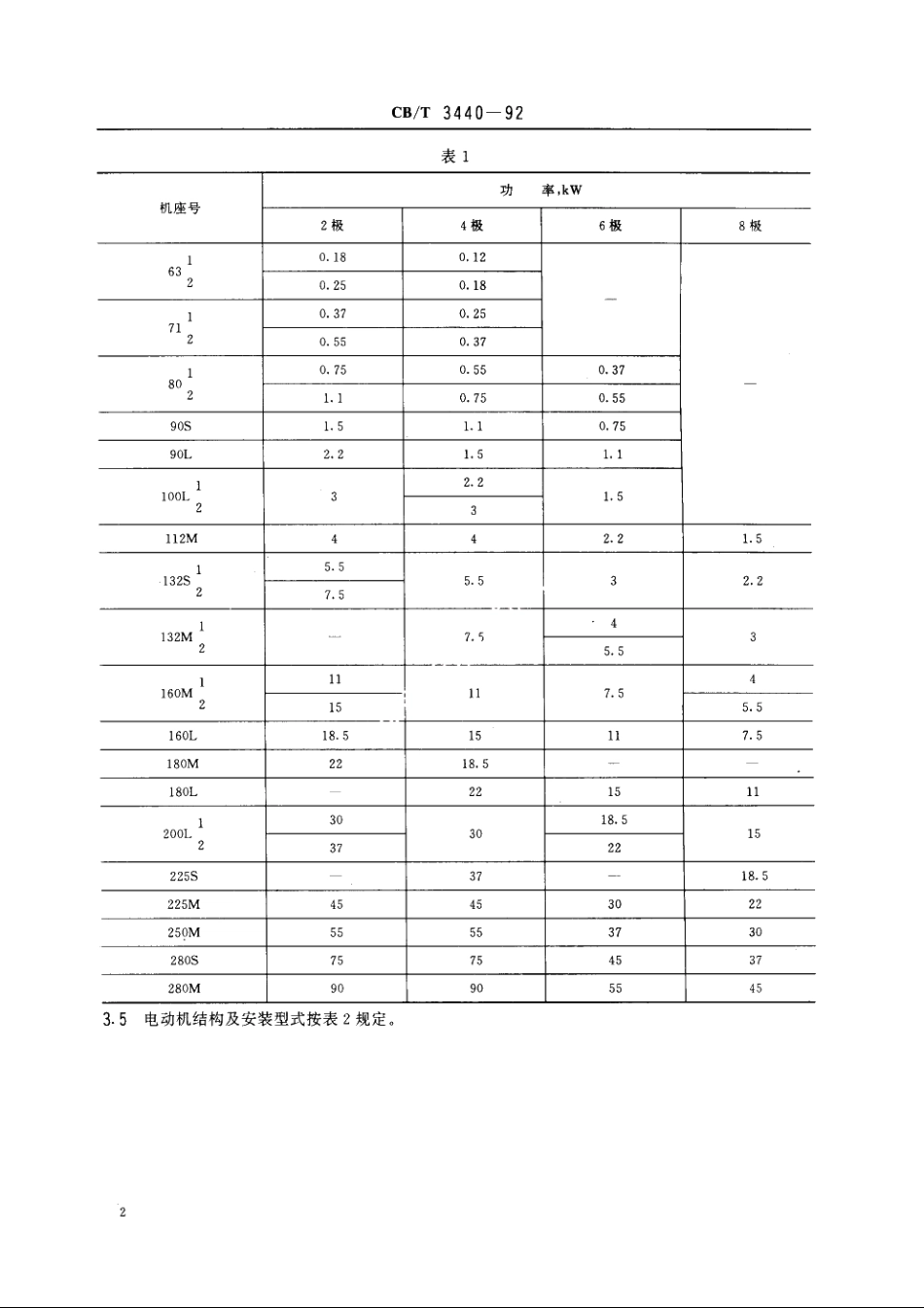 船用轴流风机用交流异步电动机技术条件 CBT 3440-1992.pdf_第3页