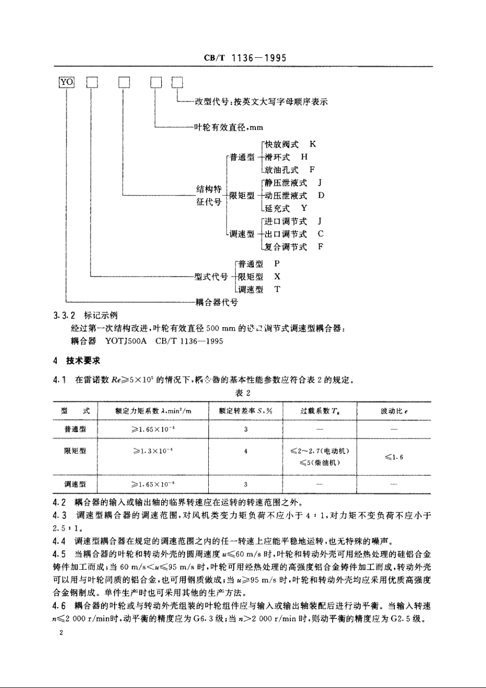 液力耦合器 CBT 1136-1995.pdf_第3页