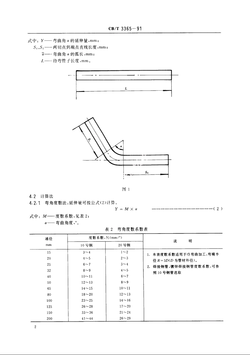管子无余量下料工艺 CBT 3365-1991.pdf_第3页