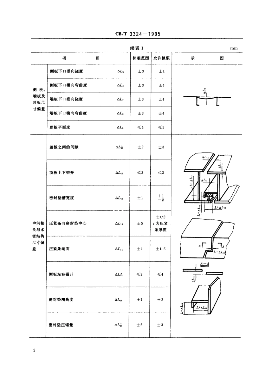 钢质舾装件精度 CBT 3324-1995.pdf_第3页
