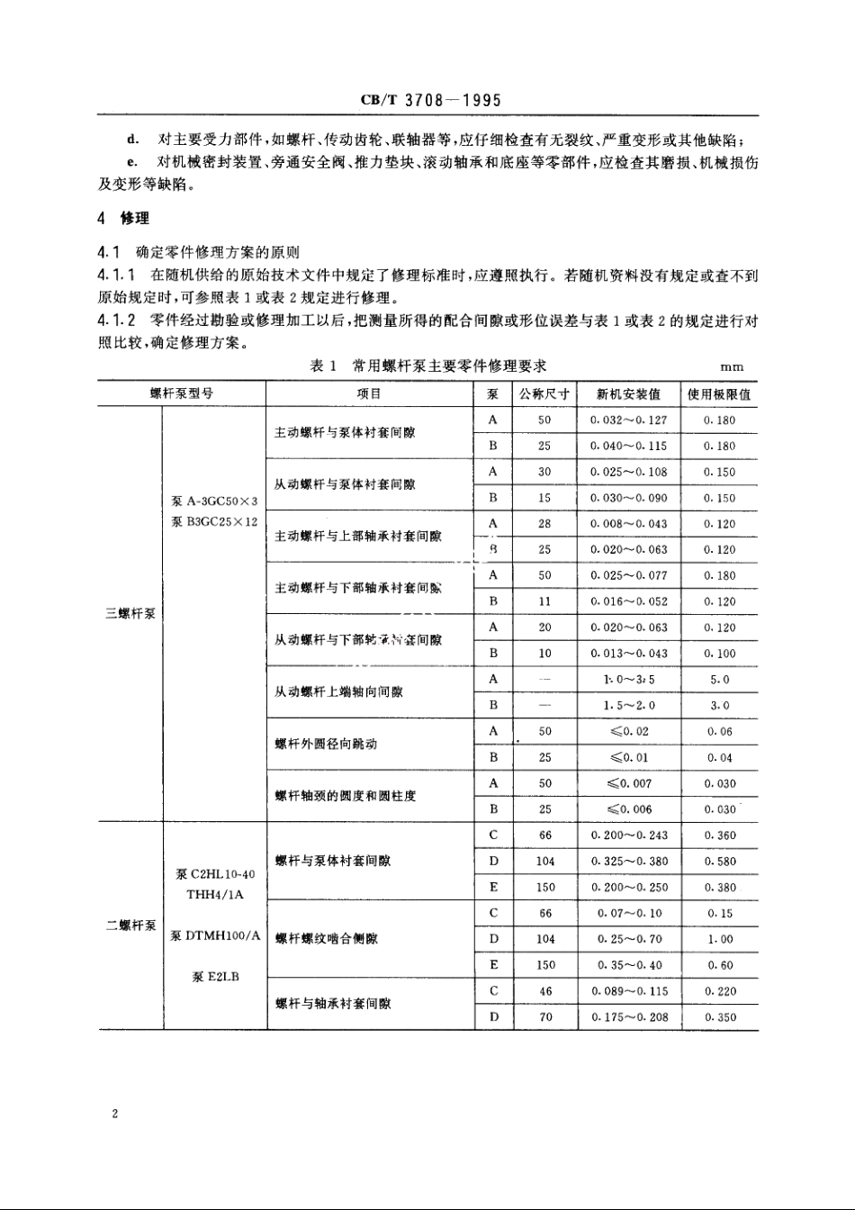 船用螺杆泵修理技术要求 CBT 3708-1995.pdf_第3页