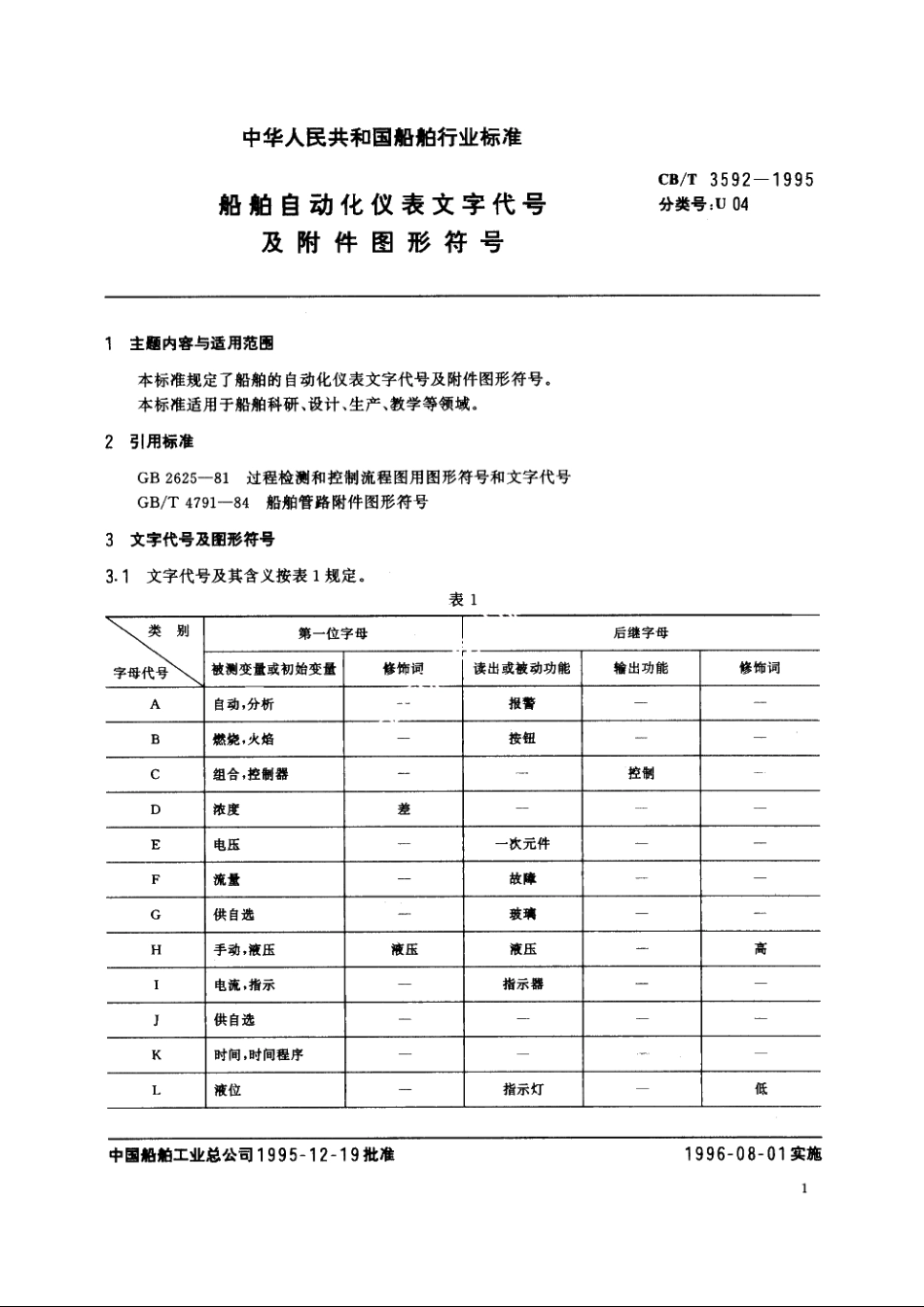 船舶自动化仪表文字代号及附件图形符号 CBT 3592-1995.pdf_第2页