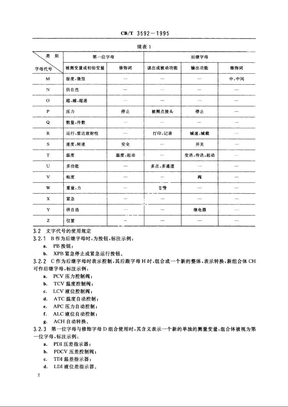 船舶自动化仪表文字代号及附件图形符号 CBT 3592-1995.pdf_第3页
