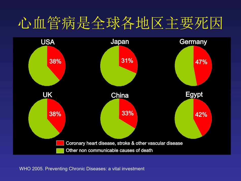 心血管病传统及新危险因素评价.ppt_第3页