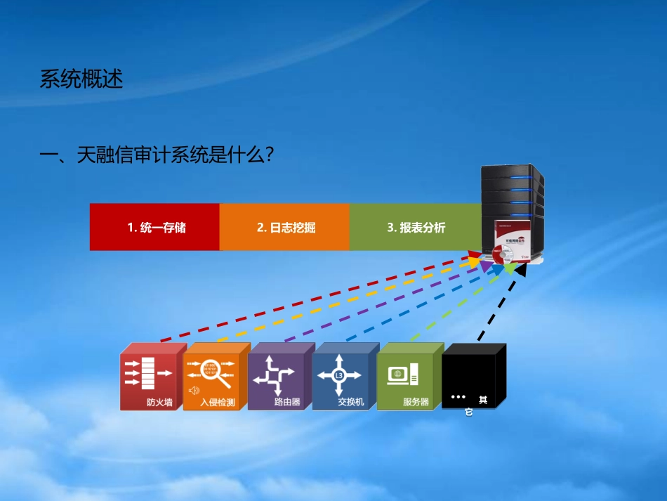 [精选]江西省地税局-审计系统培训.pptx_第3页