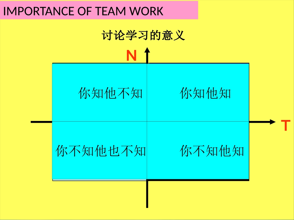 [精选]第章财务管理概述1&amp;amp;2-学生.pptx_第3页