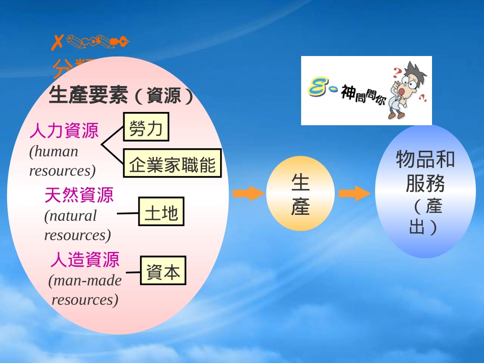 [精选]经济学与你.pptx_第3页