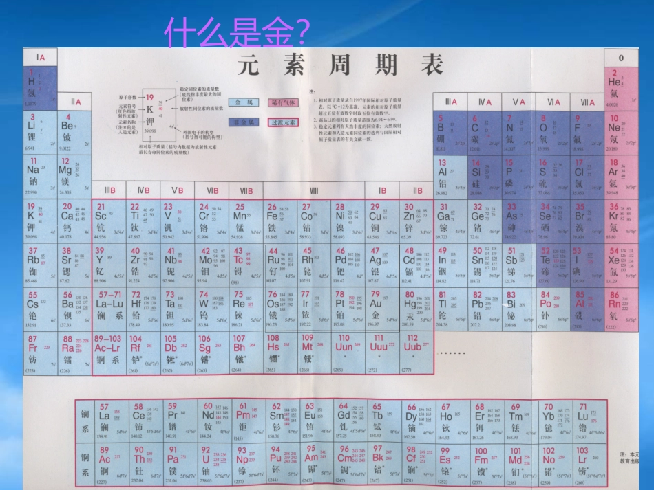 [精选]黄金投资收藏与投资120828.pptx_第3页
