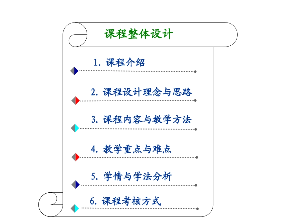 《中级财务会计》说课汇报.ppt_第2页
