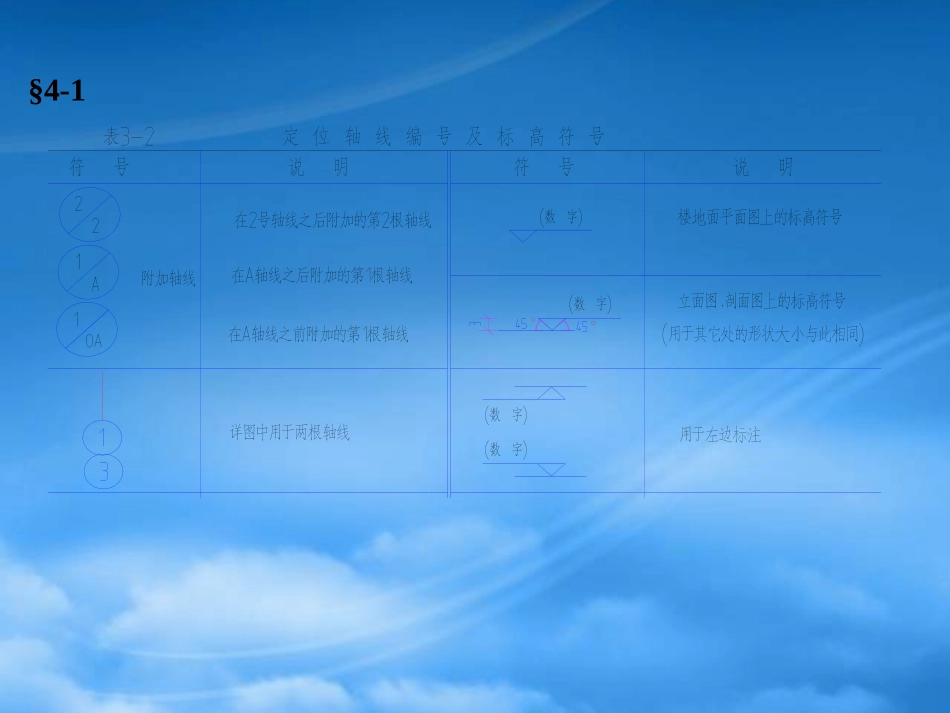 种图示符号详解-_张家港土建预算培训.pptx_第3页