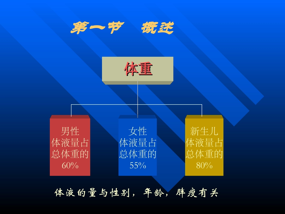 外-科-病-人-的-体-液-失-调.ppt_第2页