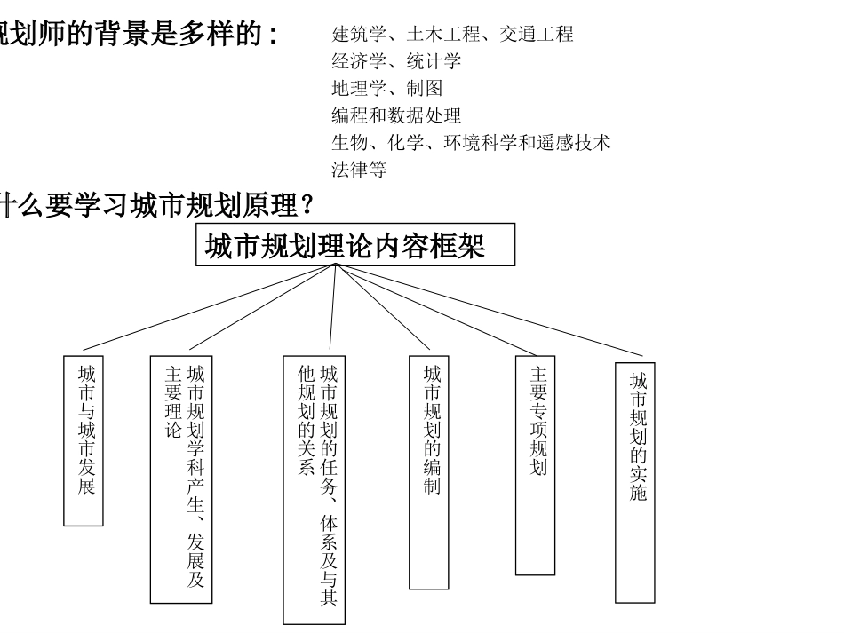 城市规划原理整理.ppt_第2页