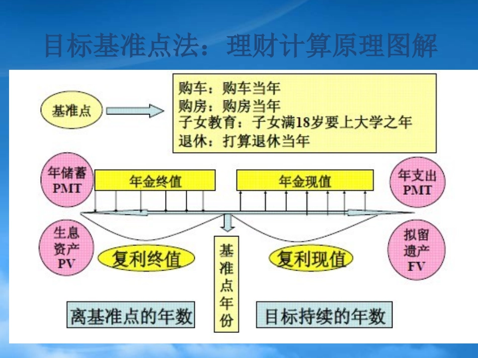 [精选]理财规划案例.pptx_第3页