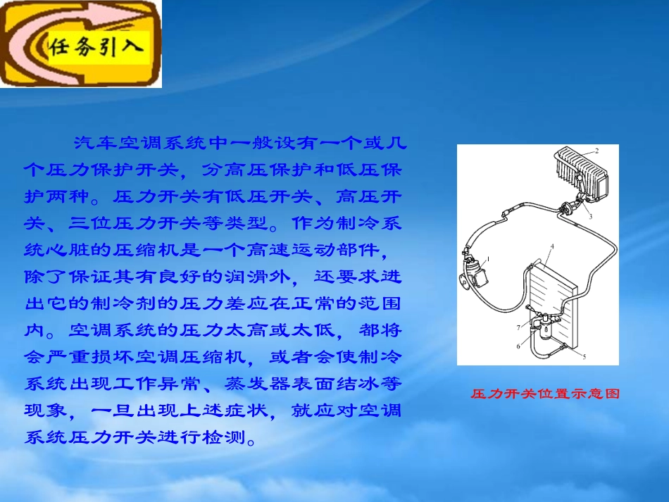 [精选]模块三汽车空调控制系统.pptx_第3页