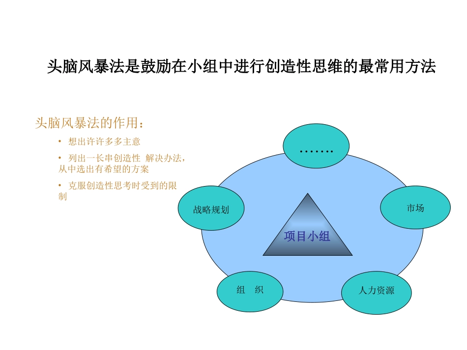 头脑风暴法实施步骤.ppt_第3页