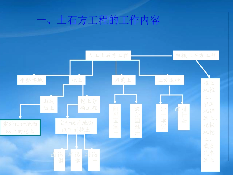 [精选]建筑工程预算工程量的计算规则.pptx_第3页