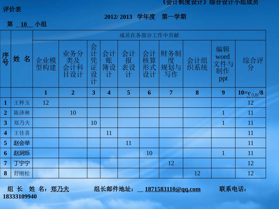 [精选]经济学院企业会计制度设计小组作业-八大金刚有限公司.pptx_第1页