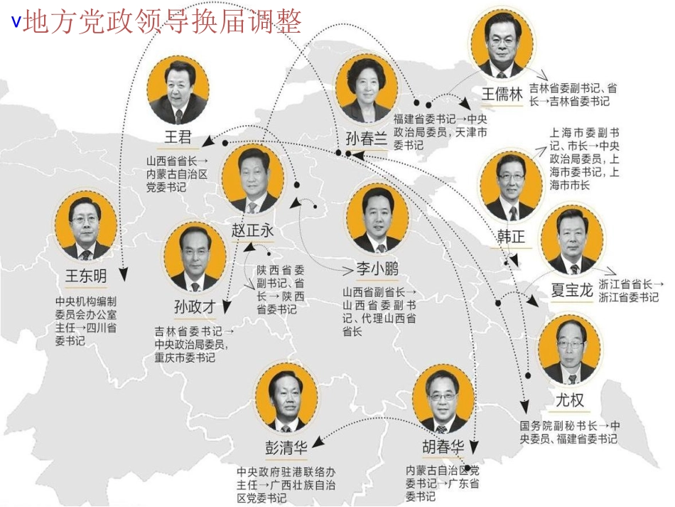 《地方政府治理》第01讲治理理论.pptx_第3页